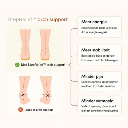 StepRelief™ Massage Comfort Inlegzolen – Tegen Hielspoor & Voetpijn