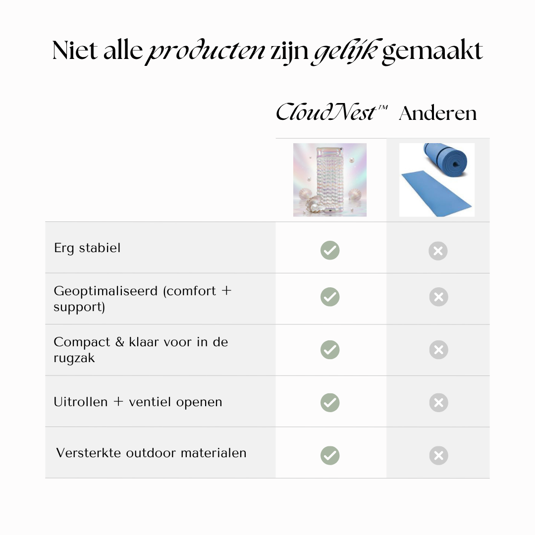 CloudNest™ Zelfopblazende Comfort Slaapmat – Ultiem Comfort Onder de Sterren