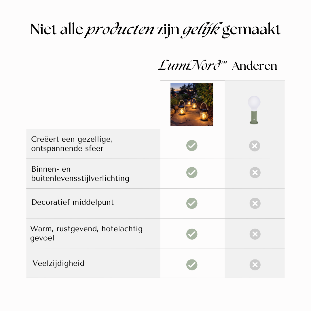 LumiNord™ Nordic Sfeerlamp – Warmte, Rust & Design in Één