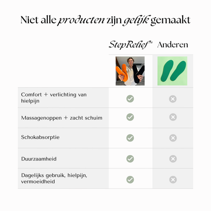 StepRelief™ Massage Comfort Inlegzolen – Tegen Hielspoor & Voetpijn